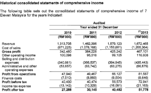 Income Statement