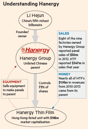 Hanergy1