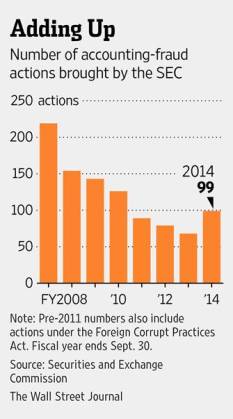 SEC Accounting Fraud