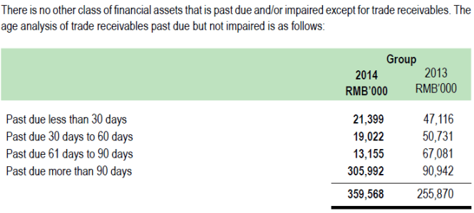 CEL_Aging Receivables