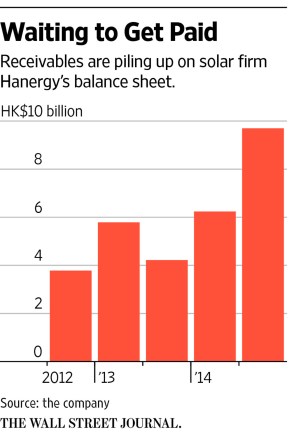 Hanergy_Receivables ex Other Receivables