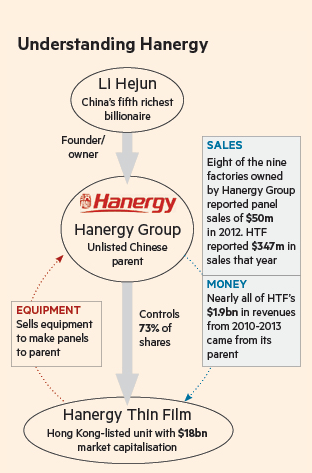 Understanding Hanergy